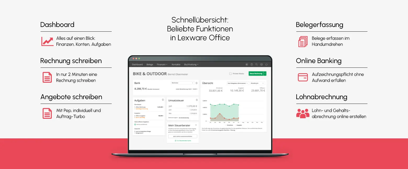 Beliebte Lexware Office Funktionen